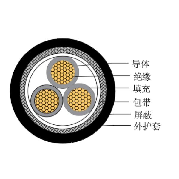 铜芯交联聚乙烯绝缘低烟无卤船用控制电缆-CKJPJP/SC-150/250V、CKJPFP/SC-150/250V