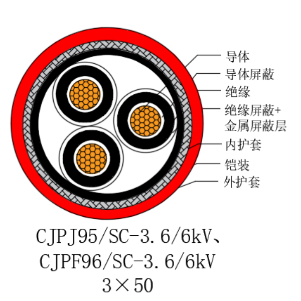 铜芯交联聚乙烯绝缘低烟无卤船用电力电缆-CJPJ95/SC-3.6/6kV、CJPF96/SC-3.6/6kV