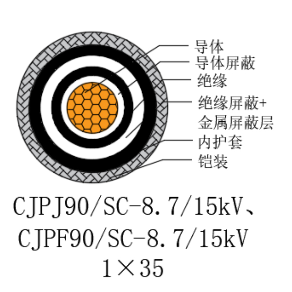 铜芯交联聚乙烯绝缘低烟无卤船用电力电缆-CJPJ90/SC-8.7/15kV、CJPF90/SC-8.7/15kV
