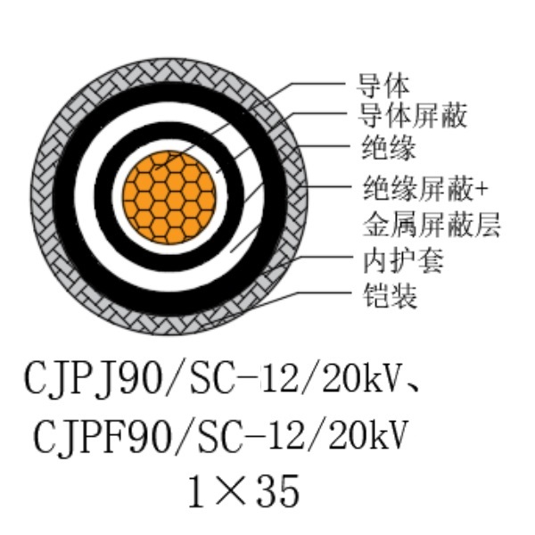 铜芯交联聚乙烯绝缘低烟无卤船用电力电缆-CJPJ90/SC-12/20kV、CJPF90/SC-12/20kV