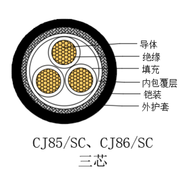 铜芯交联聚乙烯绝缘低烟无卤船用电力电缆-CJ85/SC-0.6/1kV、CJ86/SC-0.6/1kV