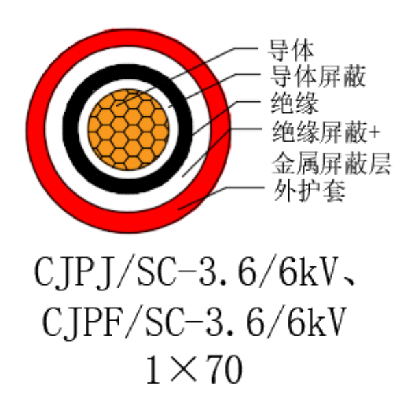 铜芯交联聚乙烯绝缘低烟无卤船用电力电缆-CJPJ/SC-3.6/6kV、CJPF/SC-3.6/6kV