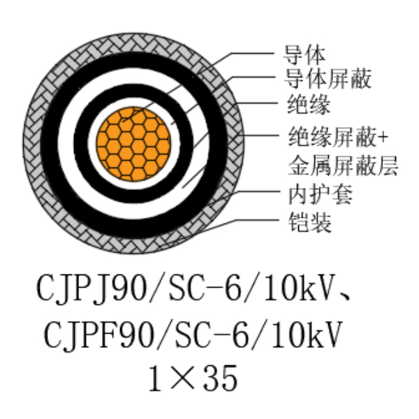 铜芯交联聚乙烯绝缘低烟无卤船用电力电缆-CJPJ90/SC-6/10kV、CJPF90/SC-6/10kV