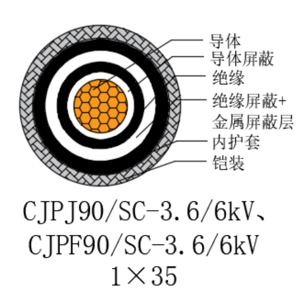铜芯交联聚乙烯绝缘低烟无卤船用电力电缆-CJPJ90/SC-3.6/6kV、CJPF90/SC-3.6/6kV