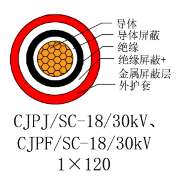 铜芯交联聚乙烯绝缘低烟无卤船用电力电缆-CJPJ/SC-18/30kV、CJPF/SC-18/30kV