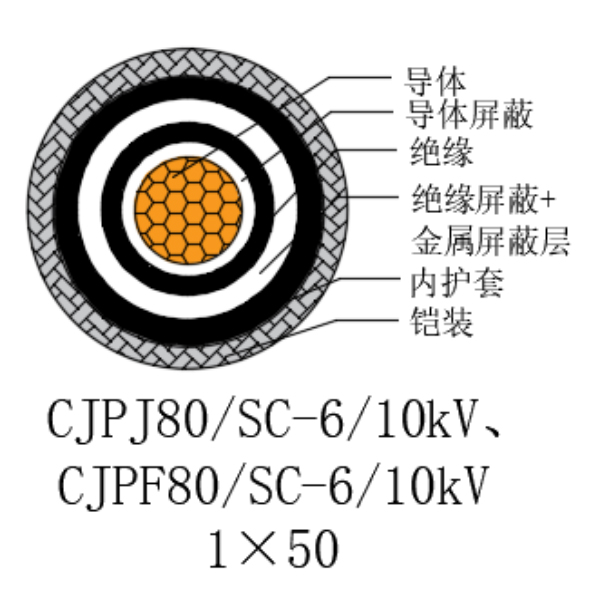 铜芯交联聚乙烯绝缘低烟无卤船用电力电缆-CJPJ80/SC-6/10kV、CJPF80/SC-6/10kV