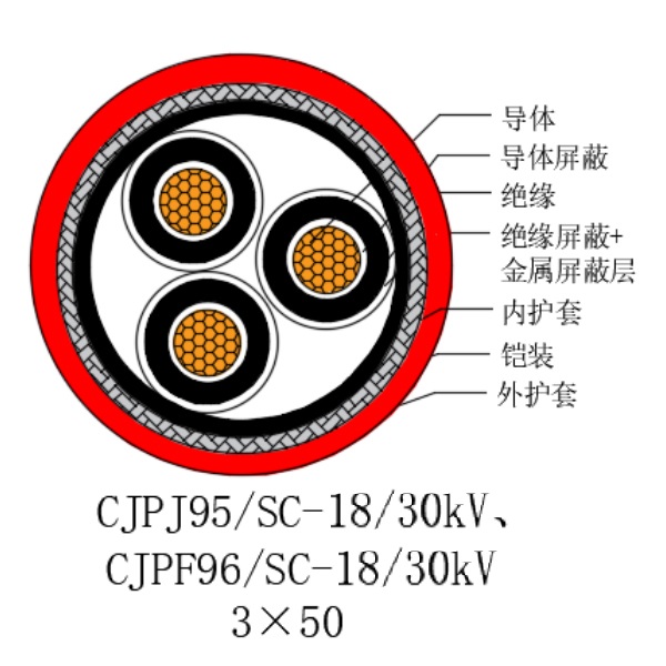 铜芯交联聚乙烯绝缘低烟无卤船用电力电缆-CJPJ95/SC-18/30kV、CJPF96/SC-18/30kV