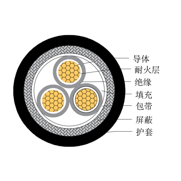铜芯交联聚乙烯绝缘低烟无卤耐火船用控制电缆-CKJPJP/NC-150/250V、CKJPFP/NC-150/250V