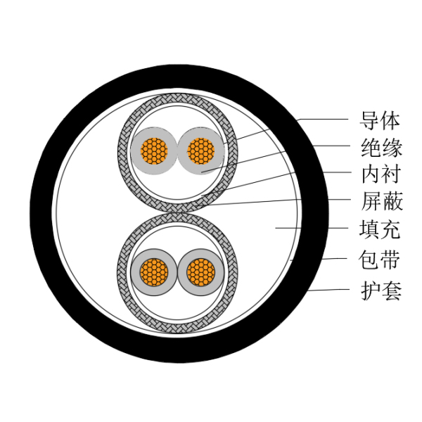铜芯交联聚乙烯绝缘低烟无卤船用仪表电缆-CHJPPJ/SC-150/250V、CHJPPF/SC-150/250V